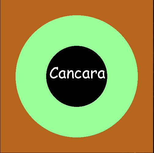 a cancara digital prototype